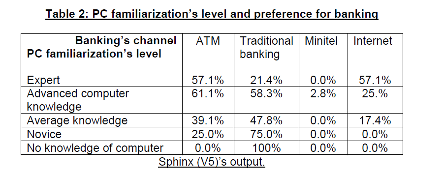 internet-banking-commerce-PC-familiarization-s-level