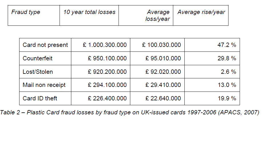 internet-banking-commerce-Plastic-Card-fraud