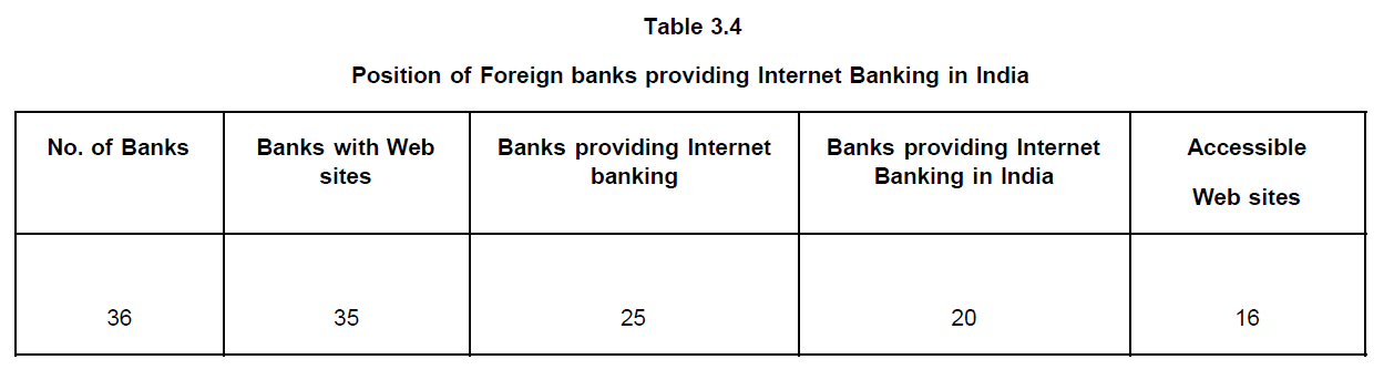 internet-banking-commerce-Position-Foreign-banks