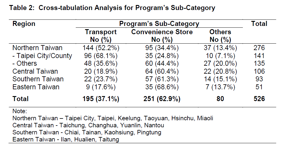 internet-banking-commerce-Program-s-Sub-Category