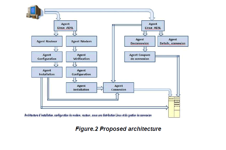 internet-banking-commerce-Proposed-architecture