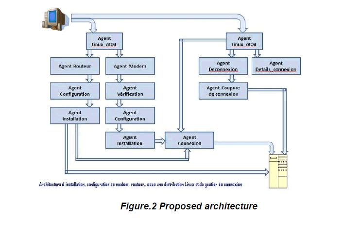 Linux odbc