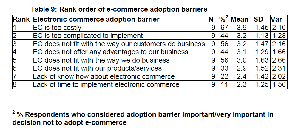 internet-banking-commerce-Rank-order-e-commerce