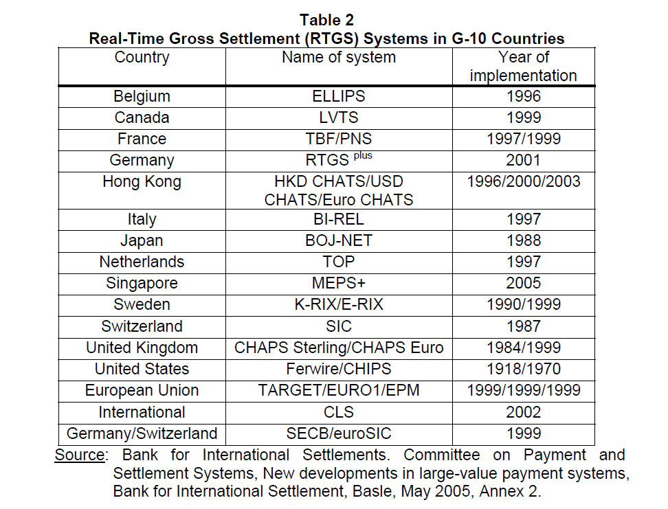 internet-banking-commerce-Real-Time-Gross-Settlement