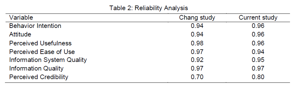 internet-banking-commerce-Reliability-Analysis