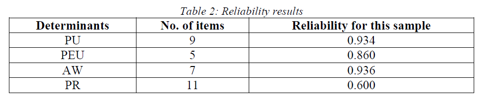 internet-banking-commerce-Reliability-results
