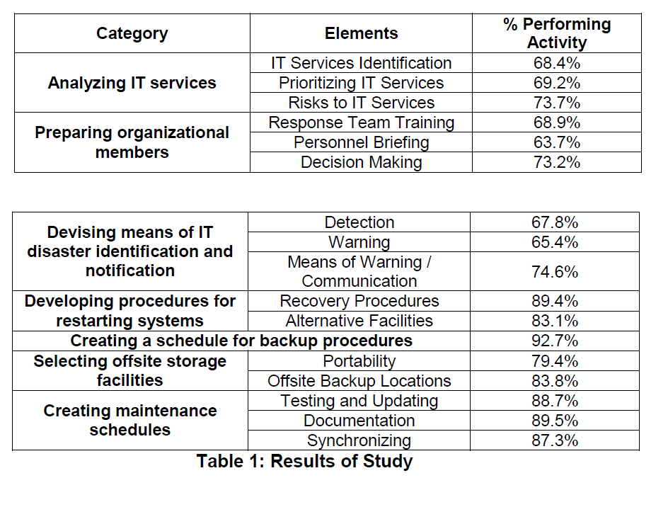 internet-banking-commerce-Results-Study