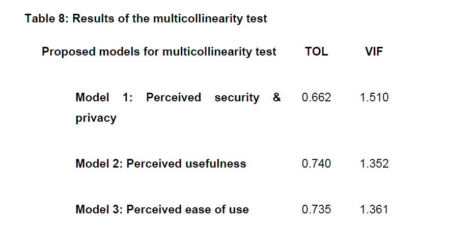 internet-banking-commerce-Results-multicollinearity-test