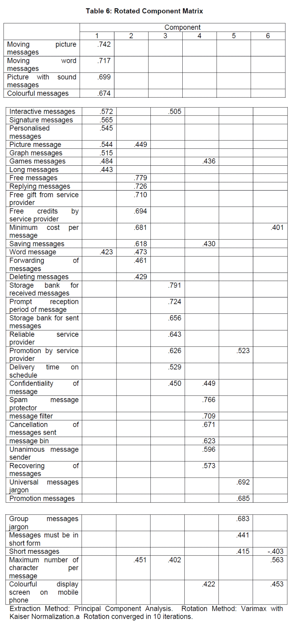 internet-banking-commerce-Rotated-Component-Matrix