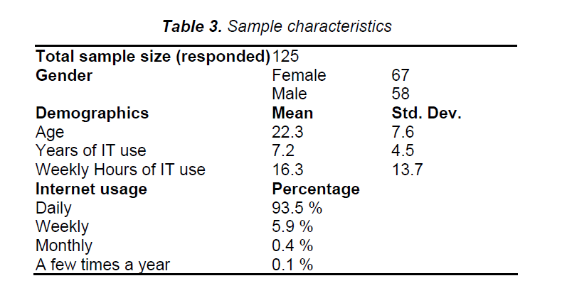 internet-banking-commerce-Sample-characteristics