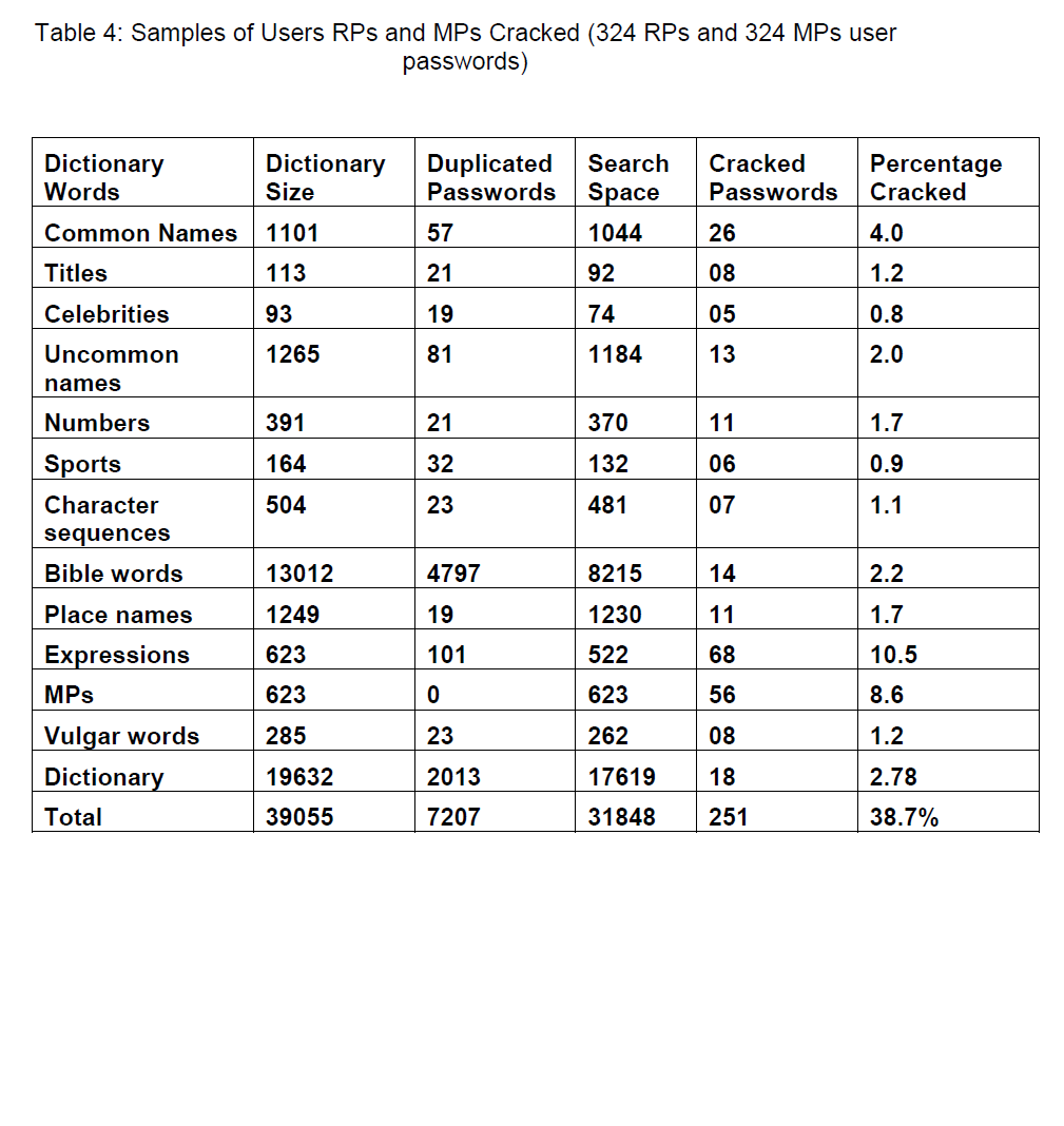 internet-banking-commerce-Samples-Users-RPs