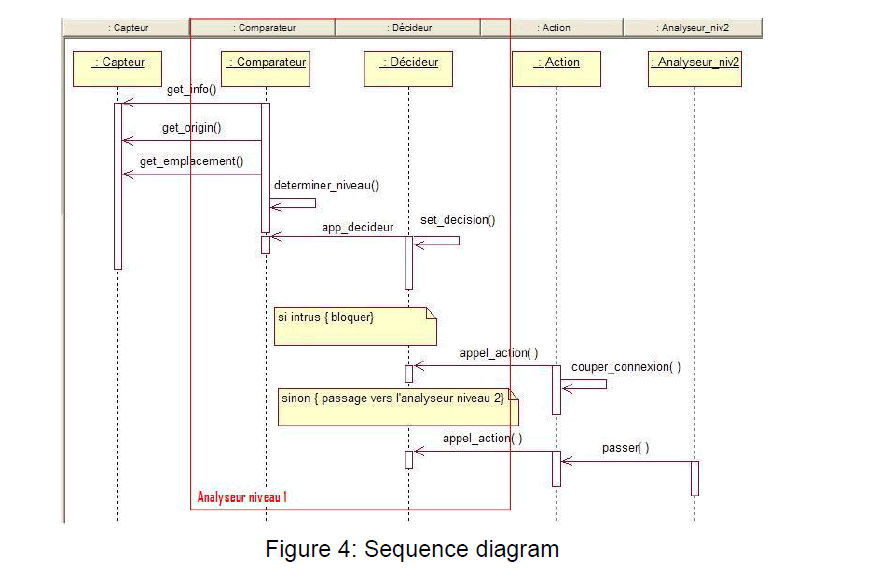 internet-banking-commerce-Sequence-diagram
