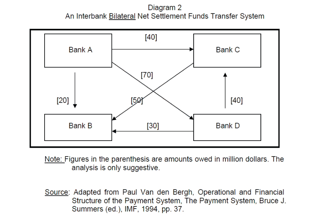 internet-banking-commerce-Settlement-Funds-Transfer-System