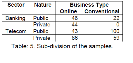 internet-banking-commerce-Sub-division-samples