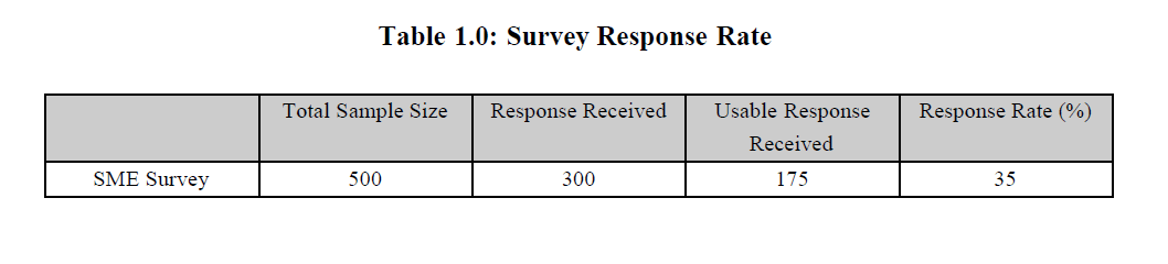 internet-banking-commerce-Survey-Response-Rate