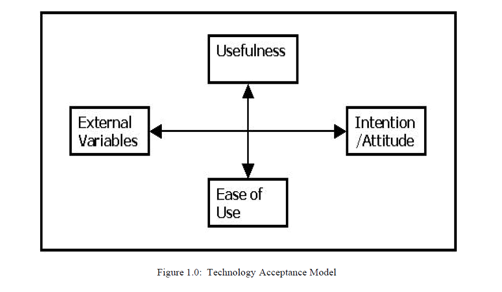 internet-banking-commerce-Technology-Acceptance-Model