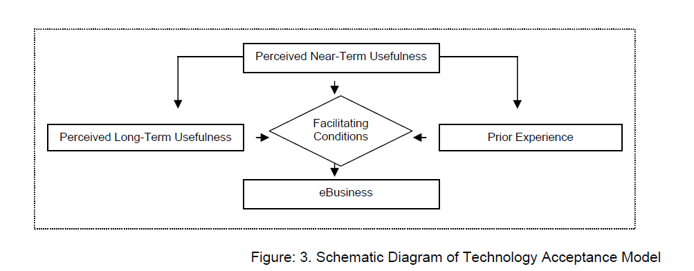 internet-banking-commerce-Technology-Acceptance-Model