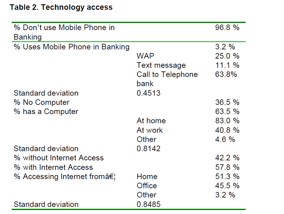 internet-banking-commerce-Technology-access