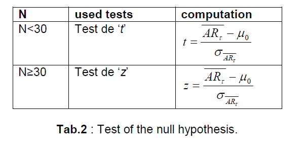 internet-banking-commerce-Test-null-hypothesis