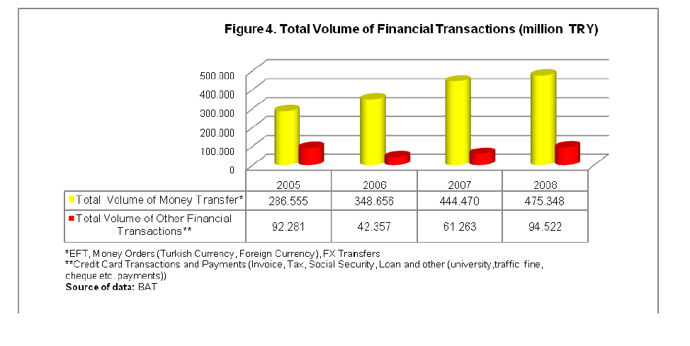 internet-banking-commerce-Total-Volume-Financial-Transactions