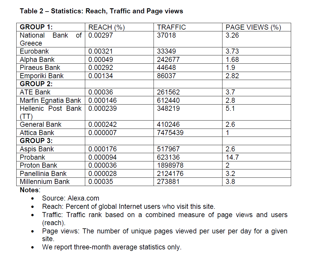 internet-banking-commerce-Traffic-Page-views