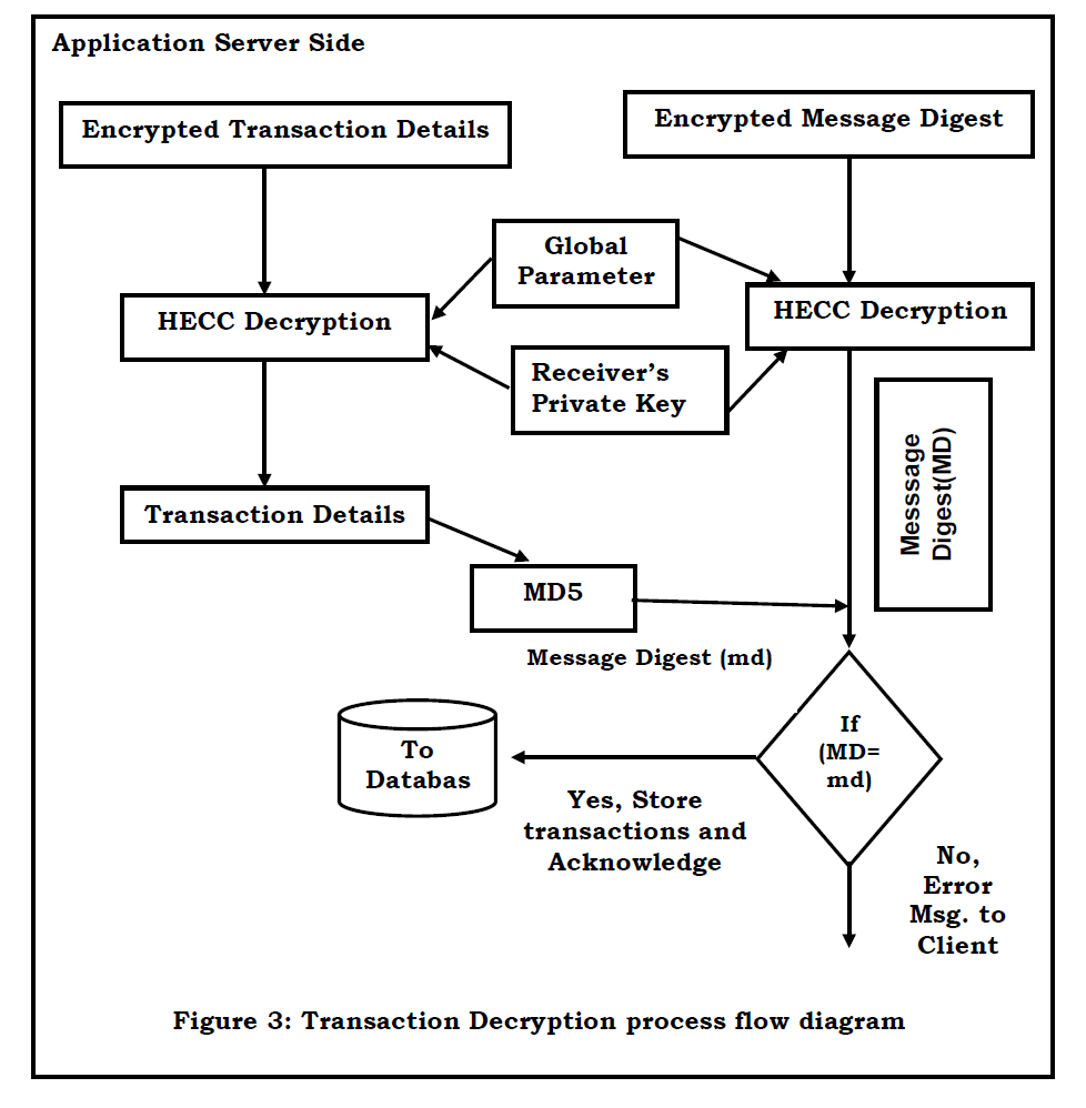 internet-banking-commerce-Transaction-Decryption-process