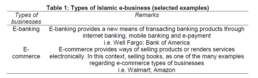 internet-banking-commerce-Types-Islamic-e-business