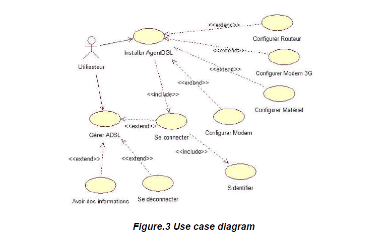 internet-banking-commerce-Use-case-diagram