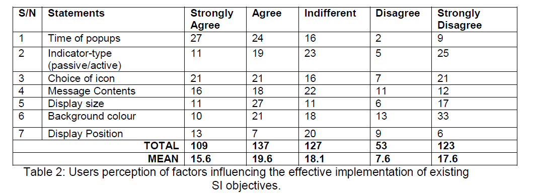 internet-banking-commerce-Users-perception-factors