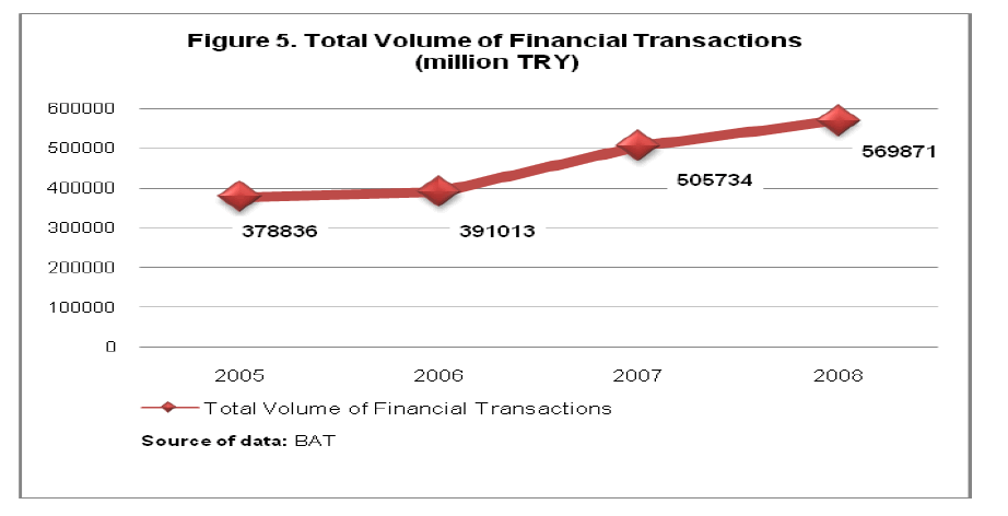 internet-banking-commerce-Volume-Financial-Transactions