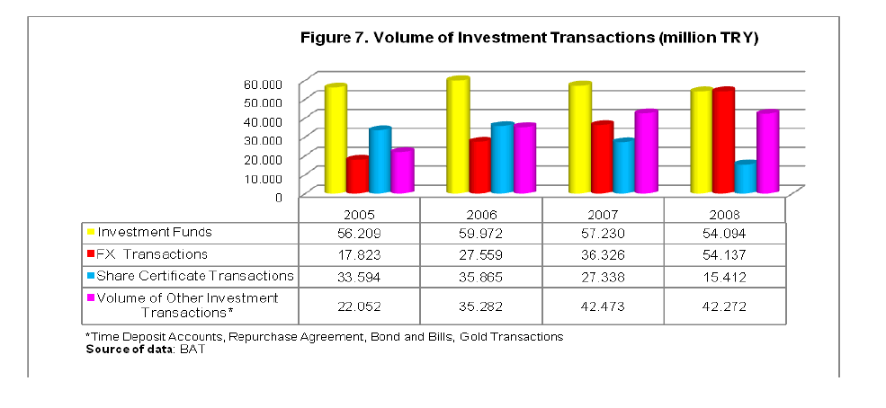 internet-banking-commerce-Volume-Investment-Transactions