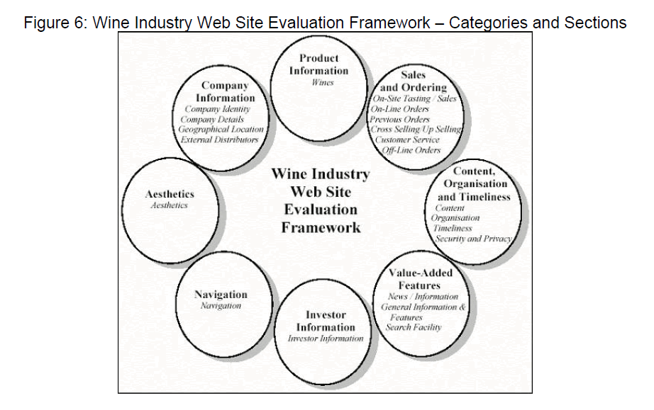 internet-banking-commerce-Wine-Industry-Web-Site-Evaluation