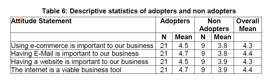internet-banking-commerce-adopters-non-adopters