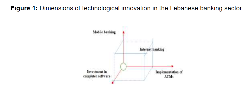 internet-banking-commerce-banking-sector