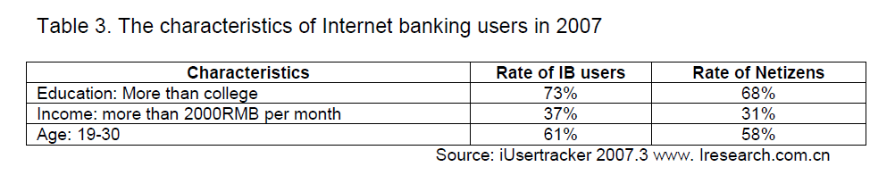 internet-banking-commerce-characteristics-Internet-banking