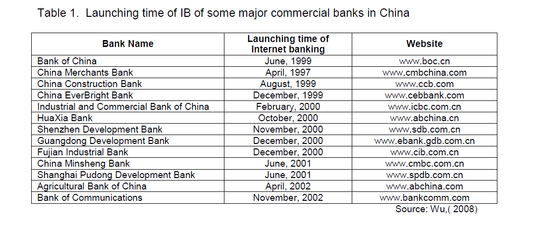 internet-banking-commerce-commercial-banks-China