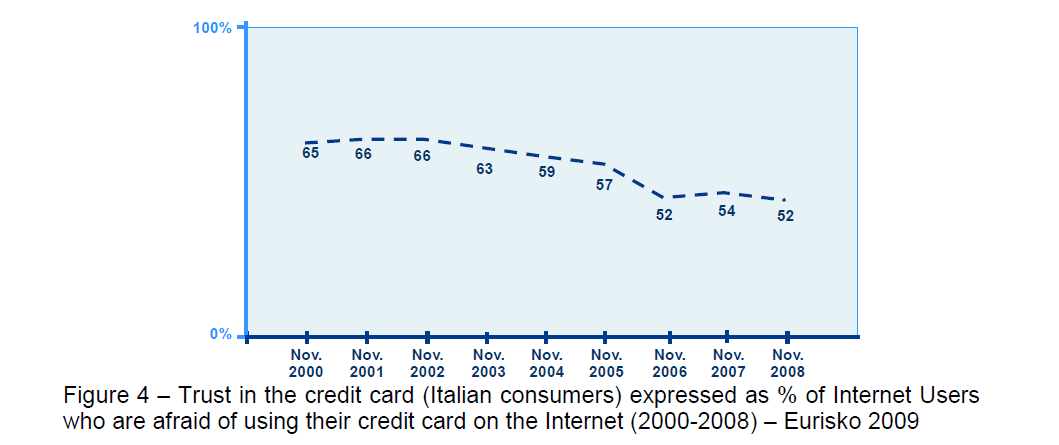 internet-banking-commerce-credit-card-Internet