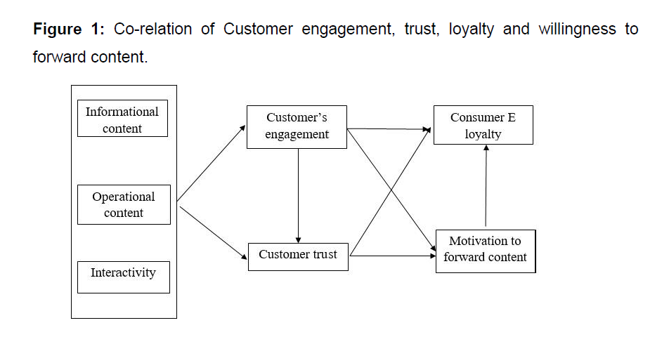 internet-banking-commerce-customer-engagement