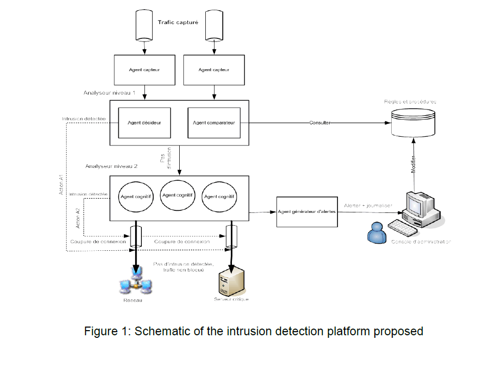 internet-banking-commerce-detection-platform-proposed