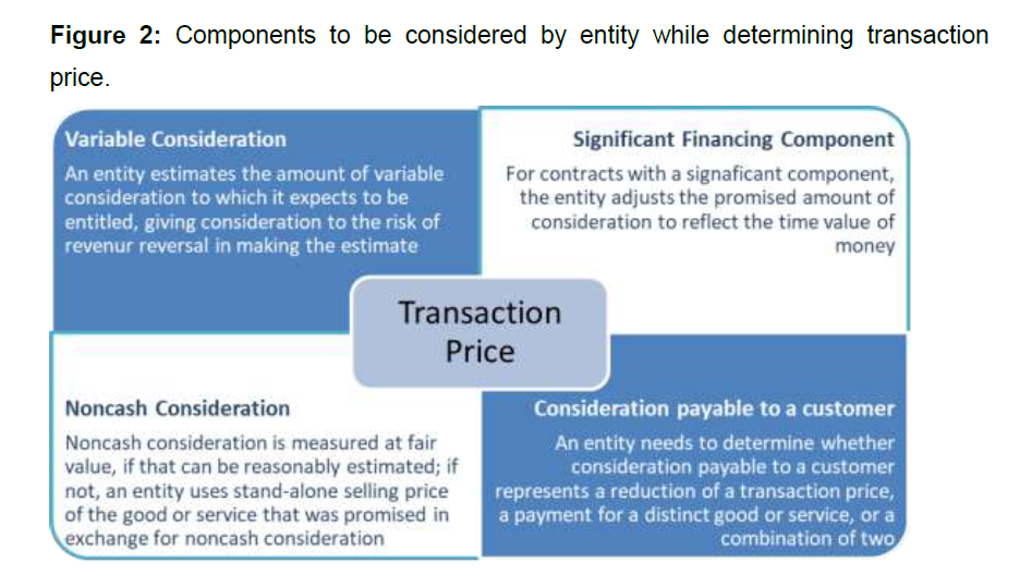 internet-banking-commerce-determining-transaction