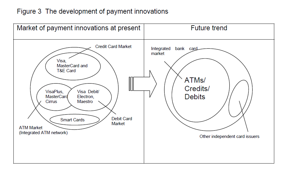 internet-banking-commerce-development-payment-innovations