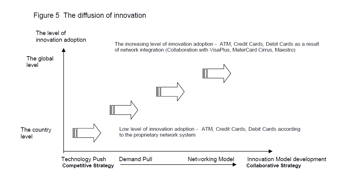 internet-banking-commerce-diffusion-innovation