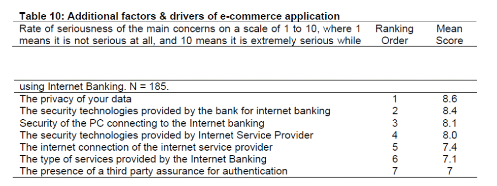 internet-banking-commerce-drivers-e-commerce-application