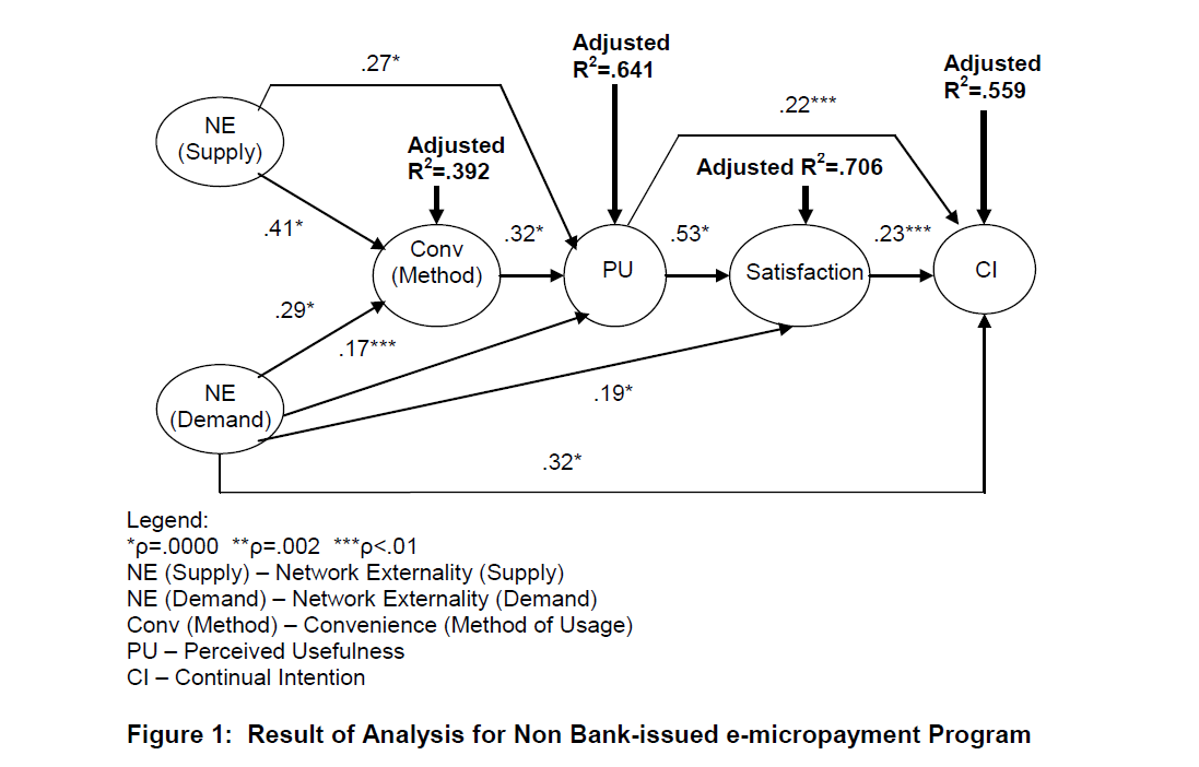 internet-banking-commerce-e-micropayment-Program