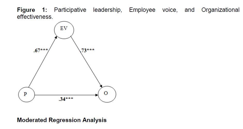 internet-banking-commerce-employee-voice