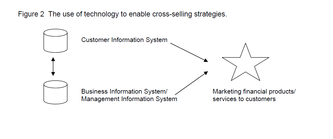 internet-banking-commerce-enable-cross-selling-strategies