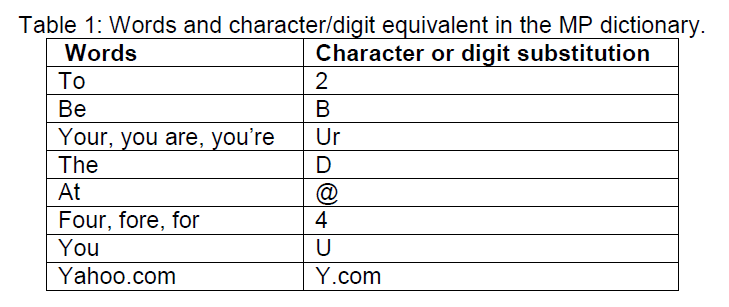internet-banking-commerce-equivalent-MP-dictionary