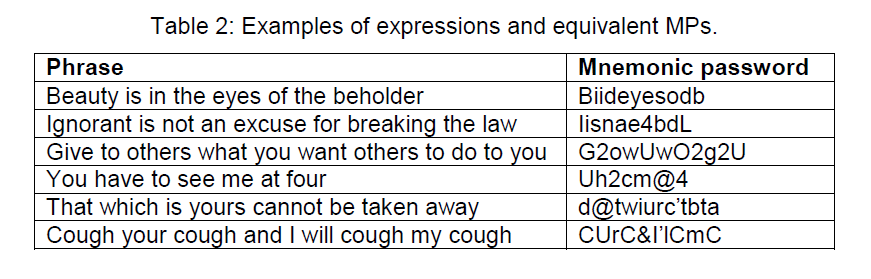 internet-banking-commerce-expressions-equivalent-MPs