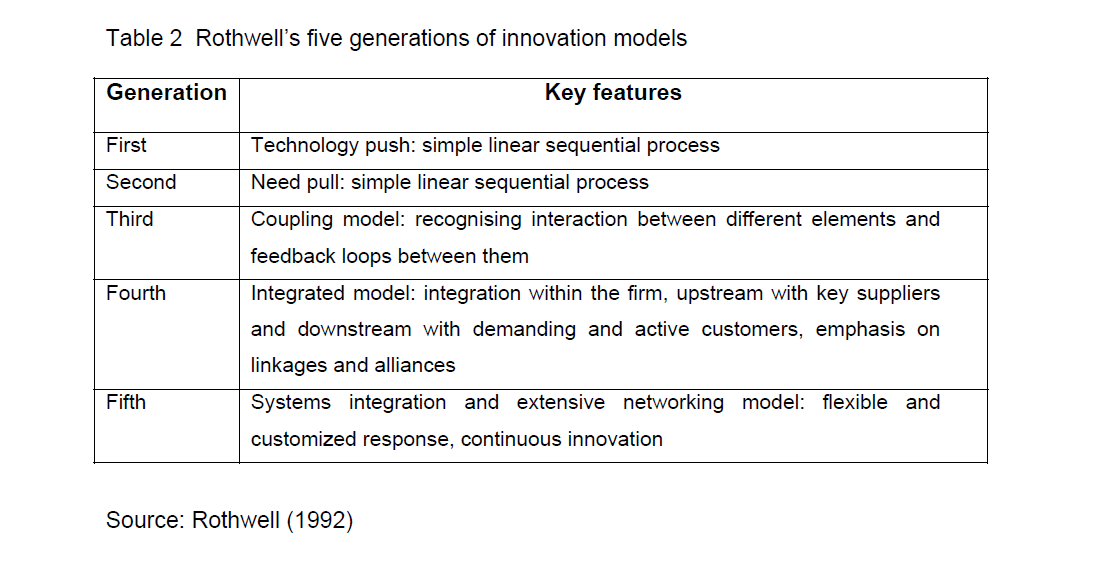 internet-banking-commerce-generations-innovation-models