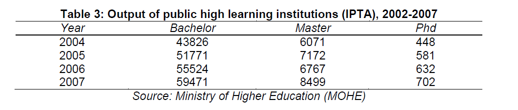 internet-banking-commerce-high-learning-institutions